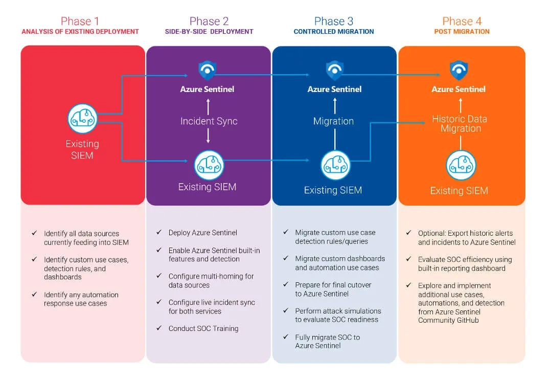 cs-siem-to-azure-blog-image