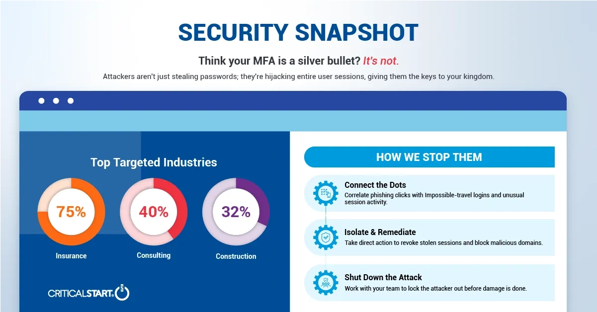 Security Snapshot: How Attackers Are Bypassing Your MFA