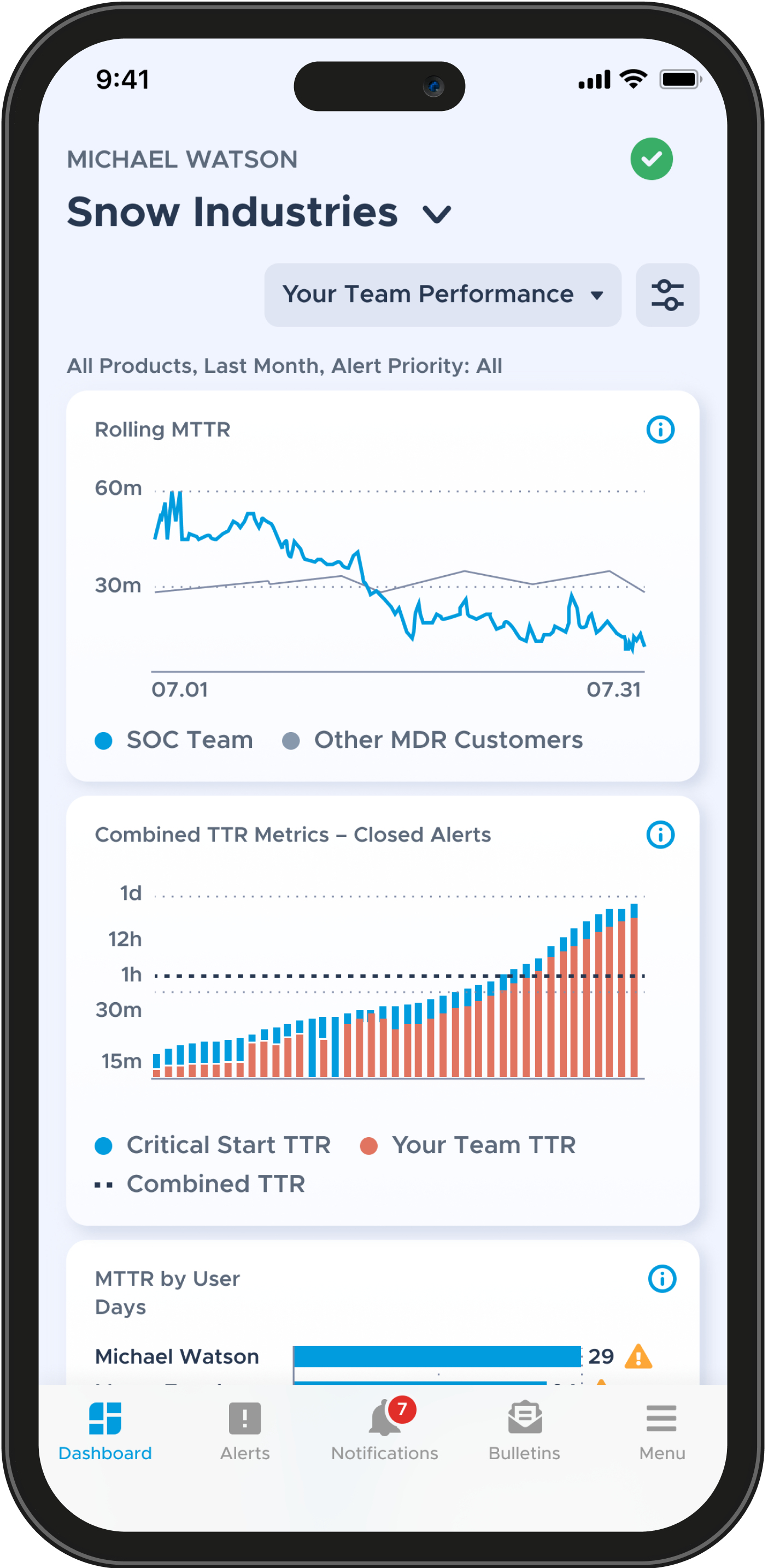 MobileSOC app interface showing security metrics and performance data