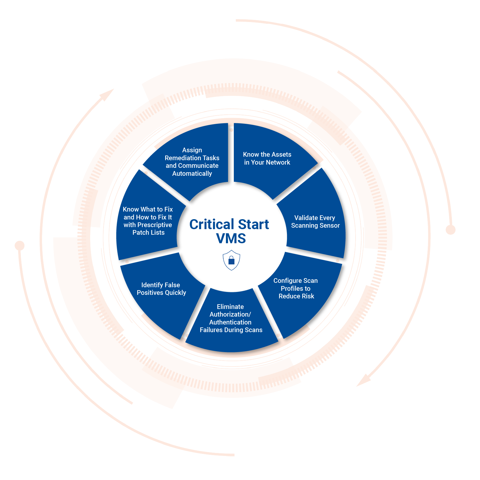 Icon for expert vulnerability analysis by Critical Start
