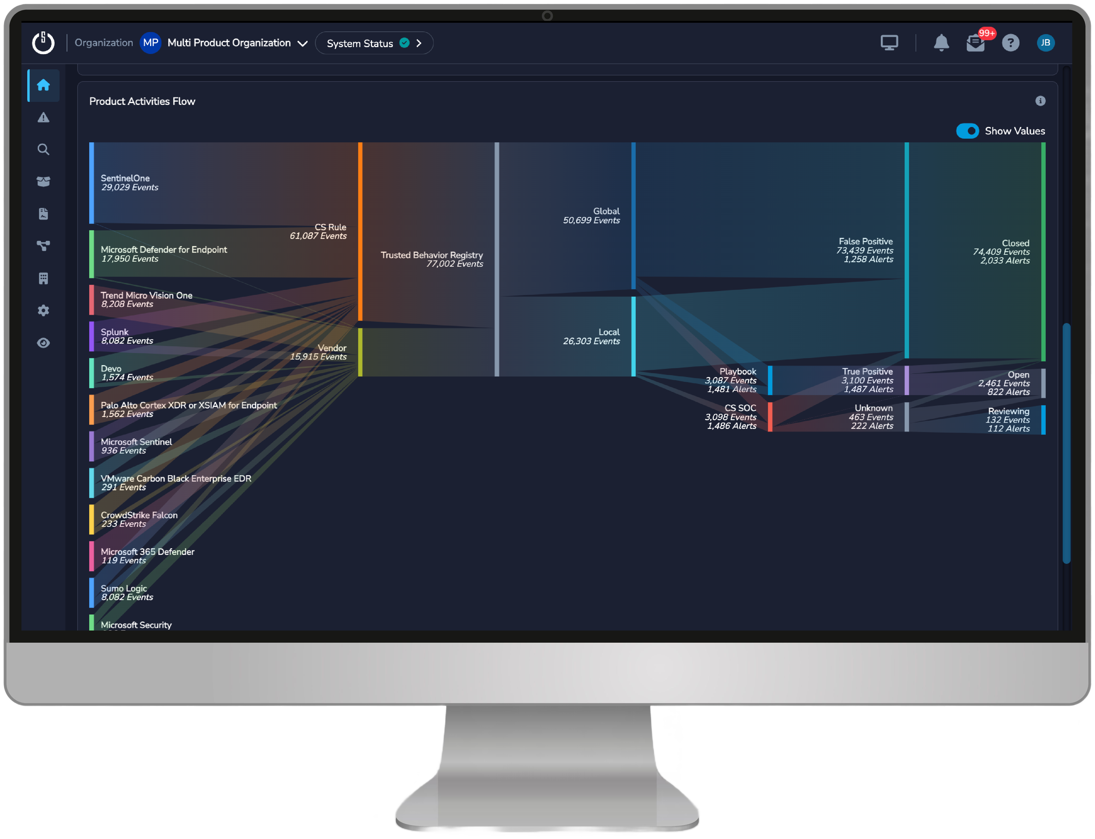 Security Stack Dashboard