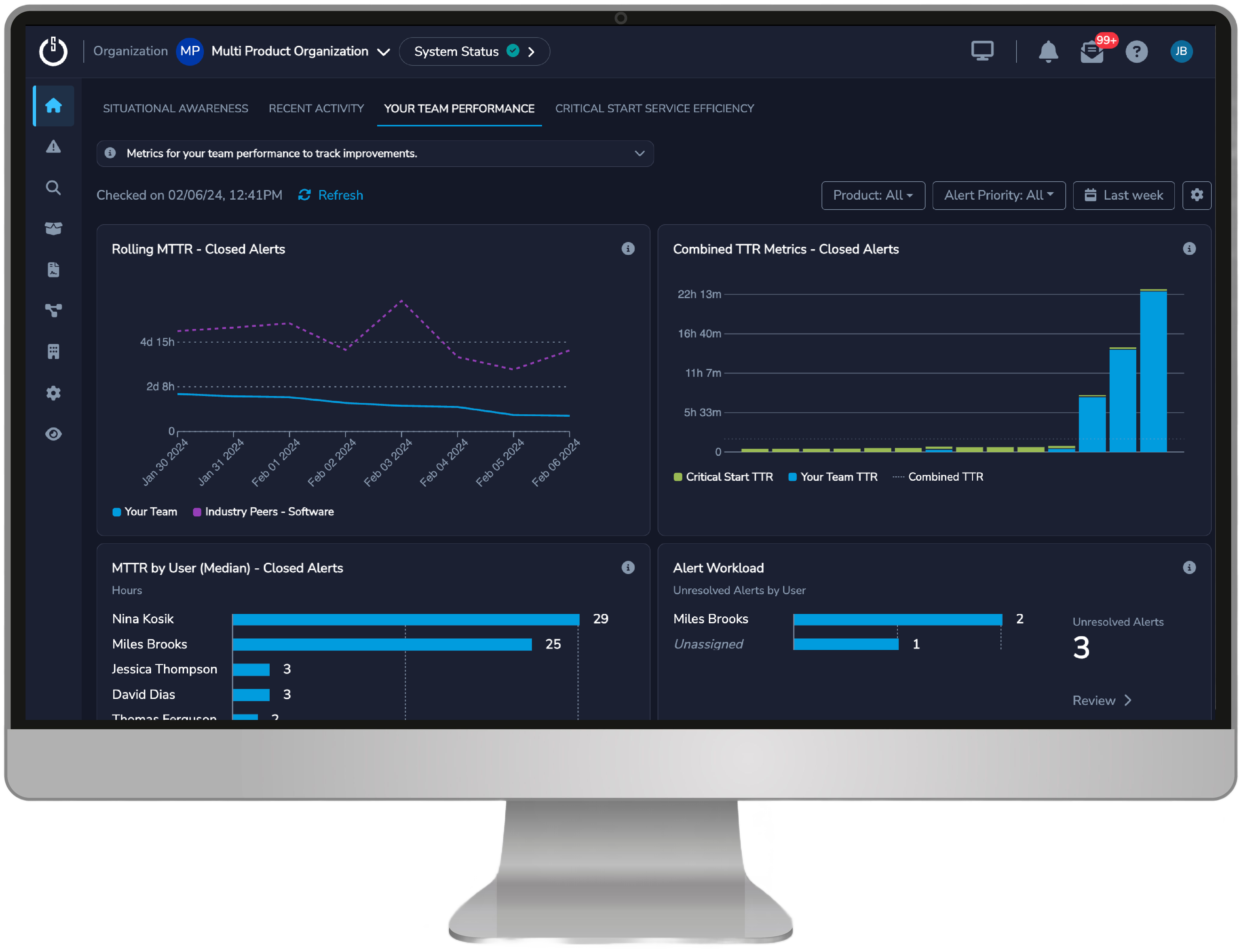 Team Performance Dashboard