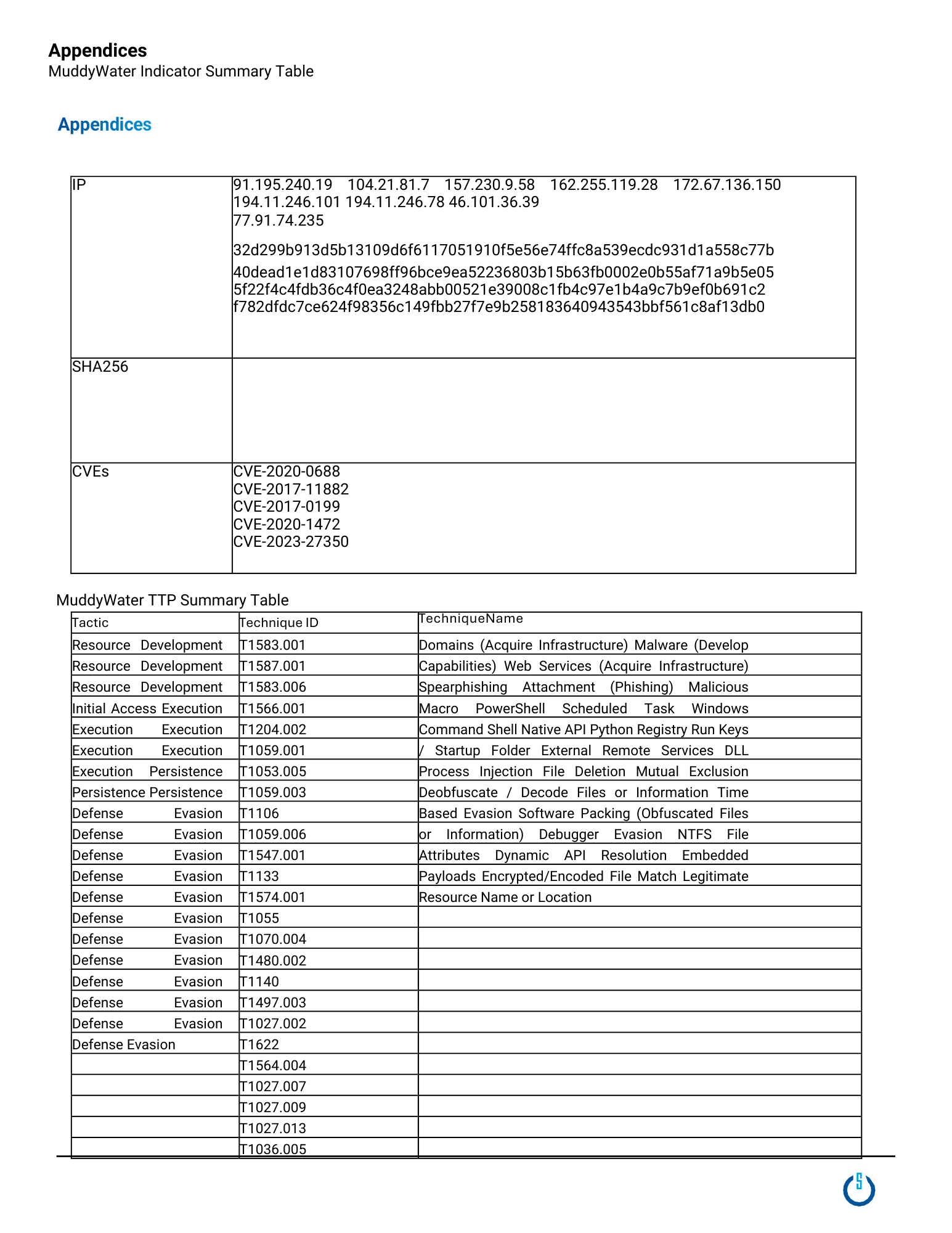 MuddyWater TTP Summary Table
