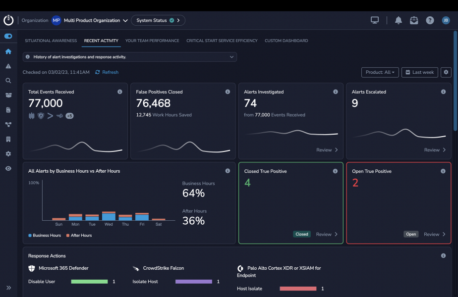 Cyber Operations Risk and Response: an MDR platform