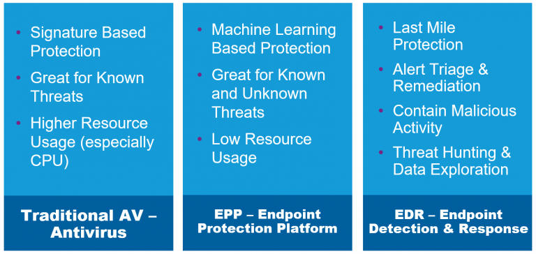 What Is Edr Edr Vs Mdr Vs Epp Security Critical Start