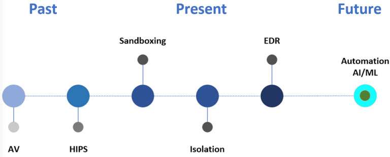 endpoint protection platform