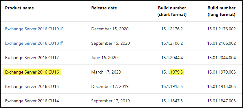 Machine generated alternative text:
Product name 
Exchange Server 2016 CUI 9 t' 
Exchange Server 2016 CUI 8 t' 
Exchange Sewer 2016 CUI 7 
Exchange Server 2016 CUI 6 
Exchange Sewer 2016 CUI S 
Exchange Server 2016 CUI 4 
Release date 
December IS, 
September IS, 
June 16, 2020 
2020 
2020 
March 17, 2020 
December 17, 
September 17, 
2019 
2019 
Build number 
(short format) 
15.1.2176.2 
15.1.2106.2 
15.1.2044.4 
15.1.1979.3 
15.1.1913.S 
15.1.1847.3 
Build number 
(long format) 
15.01.2176.002 
15.01.2106.002 
15.01.2044.004 
15.01.1979.003 
15.01.1913.005 
15.01.1847.003 