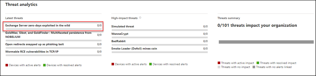 Machine generated alternative text:
Threat analytics 
Latest threats 
Exchange Server zero-days exploited in the wild 
GoldMax, Sibot, and GoldFinder : Multifaceted persistence from 
NOBELIUM 
Open redirects snapped up as phishing bait 
Wormable RCE vulnerabilities in TCP/IP 
High-impact threats 
Simulated threat 
WannaCrypt 
BadRabbit 
Smoke Loader (Dofoil) mines coin 
Devices with active alerts 
• Devices with resolved alerts 
Devices with active alerts 
• Devices with resolved alerts 
Threats summary 
0/101 threats impact your organization 
Threats with active impact Threats with resolved impact 
Threats with no impact Threats with no alerts linked 